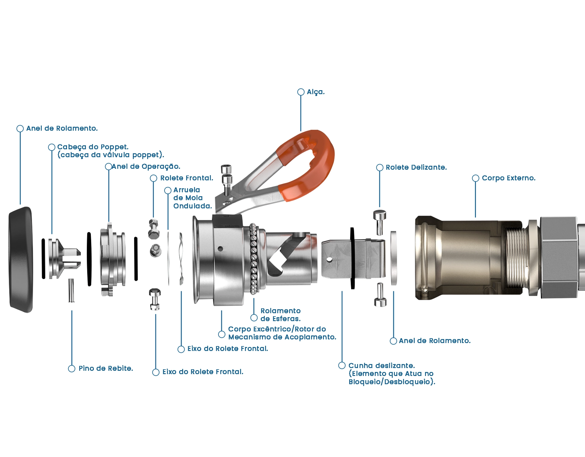 Engate Smartflow Dry Break Acoplamento seco para transferencia de fluidos - Imagem 2