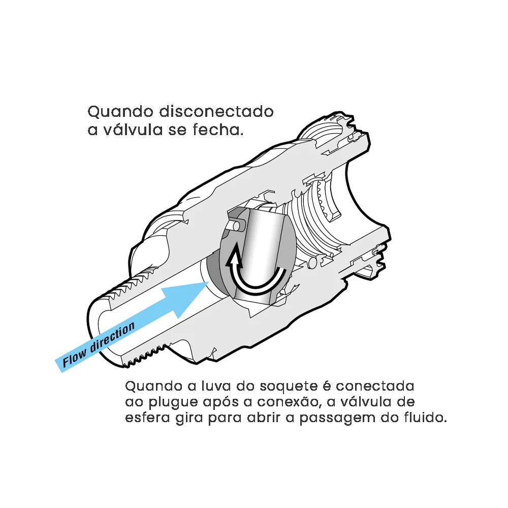 Engate Rapido - Soquete - Serie: Full-Blow (SM) - Imagem 2