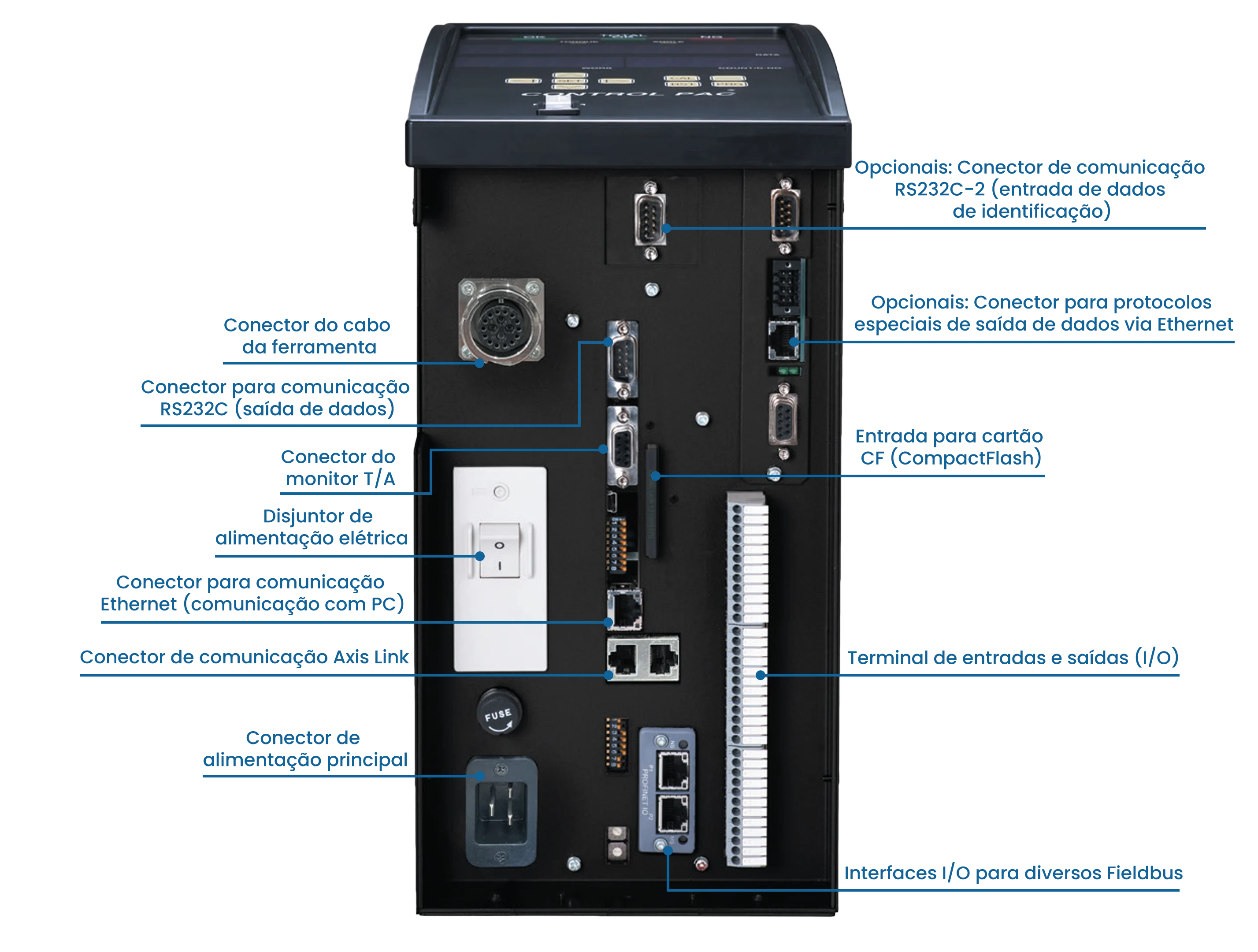 Painel de Controle MFC-B060 para Apertadeiras HFC3000II - Imagem 2